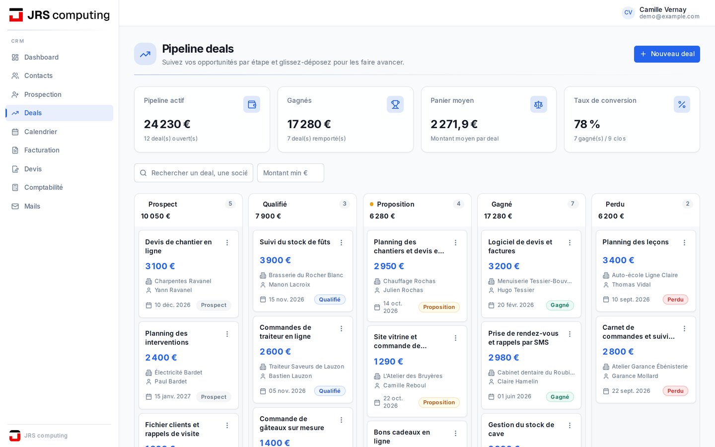 Les affaires de l’instance de démonstration, en cinq colonnes, du premier contact au gain ou à la perte, capture d’écran, données de démonstration